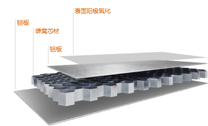 幕墙铝板材料大盘点：什么是铝单板、金属复合板、阳极氧化铝板、纳米陶瓷铝板？