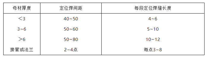 铝合金的三种焊接方法