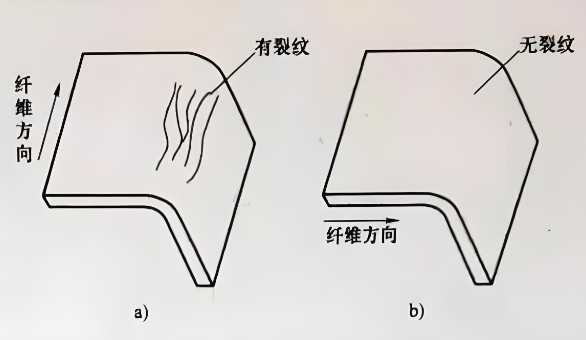 喷涂铝板和辊涂铝板哪个好？