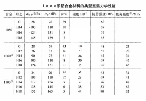 喷涂铝板和辊涂铝板哪个好？