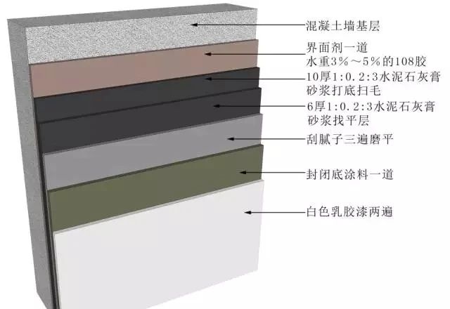 二十种墙顶地材料与工艺大全图解