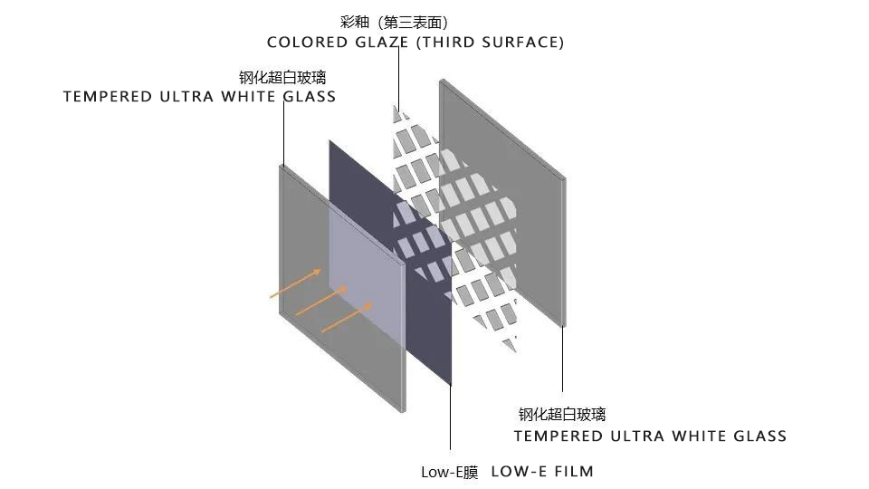 建筑玻璃加工工艺有哪些？