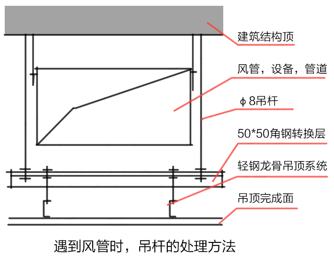 南京鼓楼吊顶坍塌，设计师的锅？