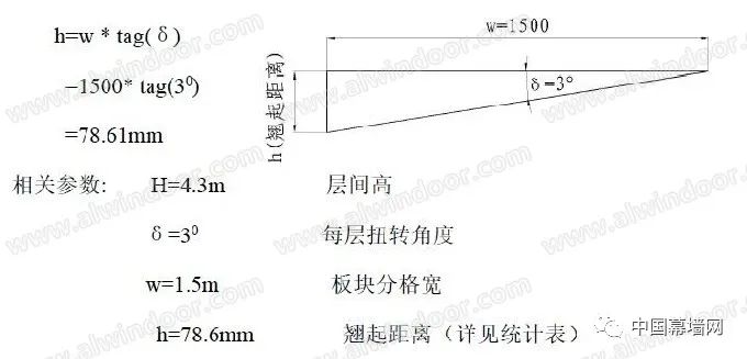 当幕墙遇上“冷弯”都搞不掂的大角度