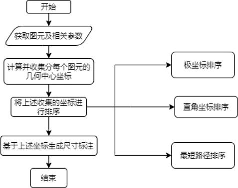 可变角度双色格栅幕墙