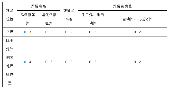 铝合金的三种焊接方法