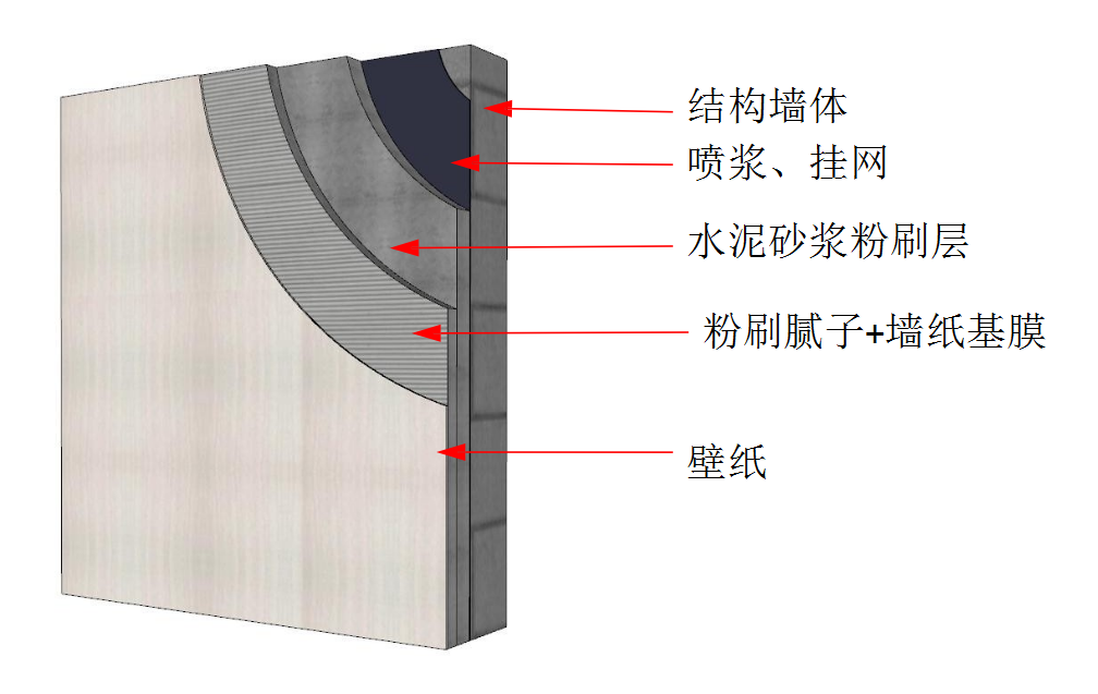 二十种墙顶地材料与工艺大全图解