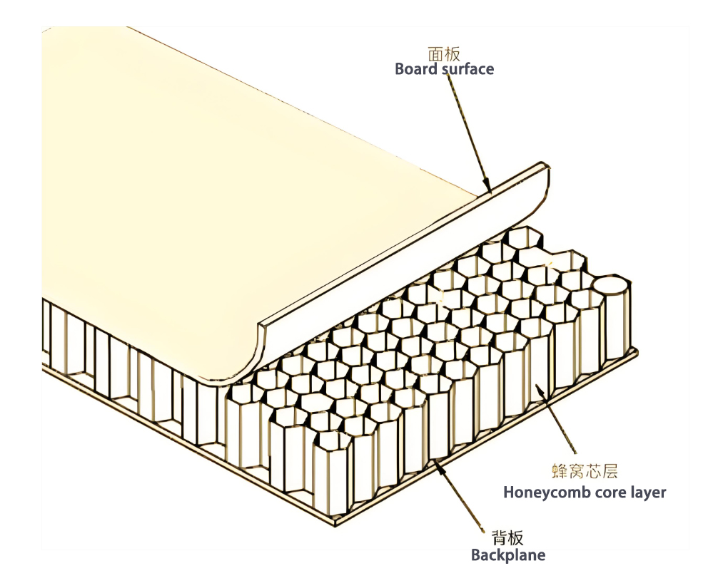 建筑幕墙蜂窝铝板：材料构成、性能特点与应用条件全解析