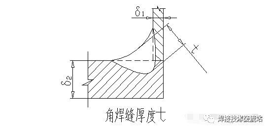 铝合金的三种焊接方法