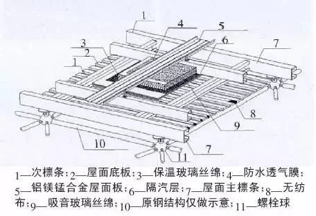 屋面材料新宠网红——铝镁锰