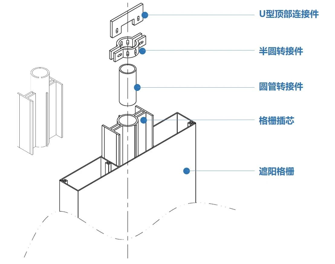 可变角度双色格栅幕墙