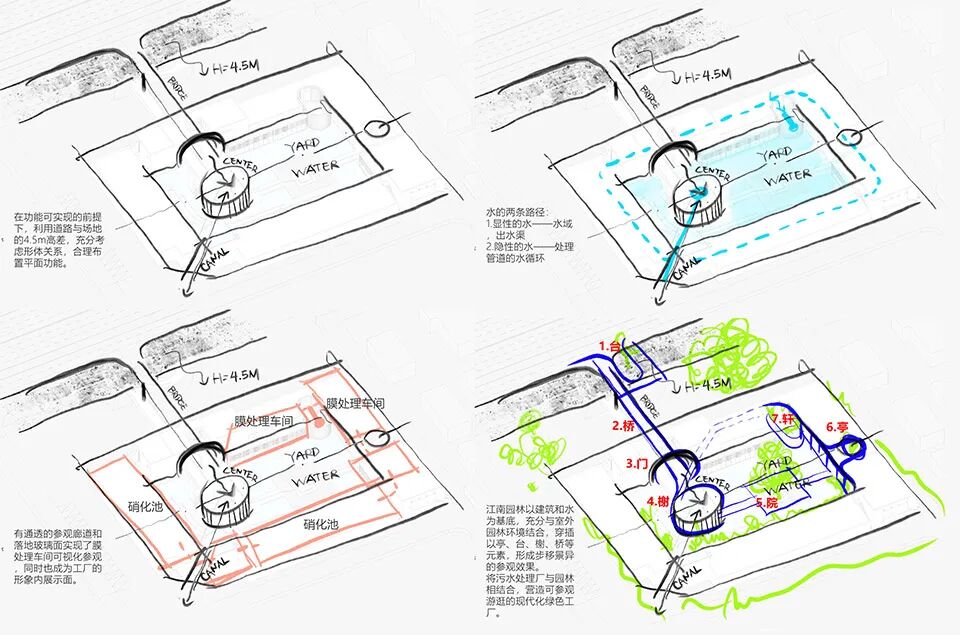 基础设施美学：功能即形式