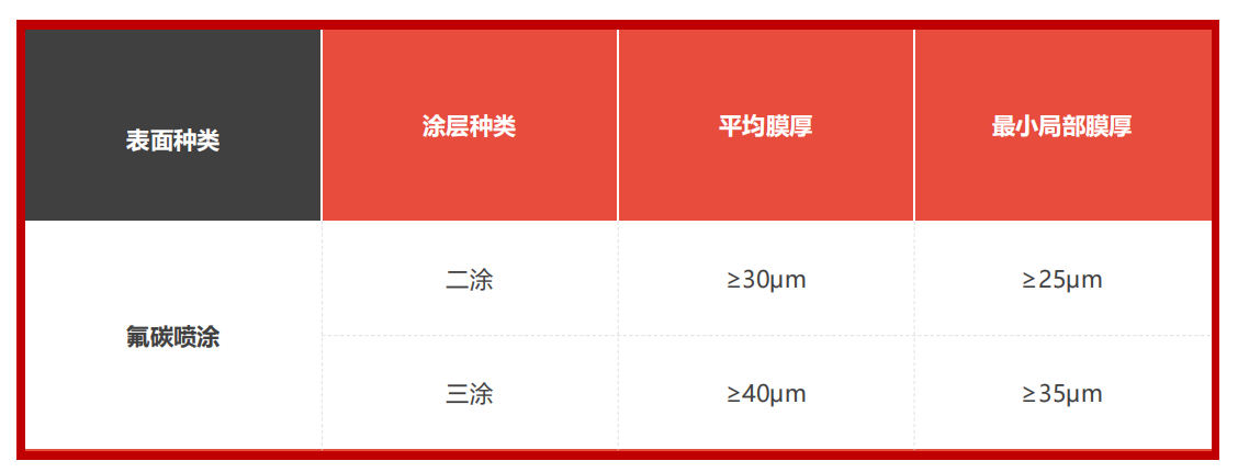 铝单板规格及标准