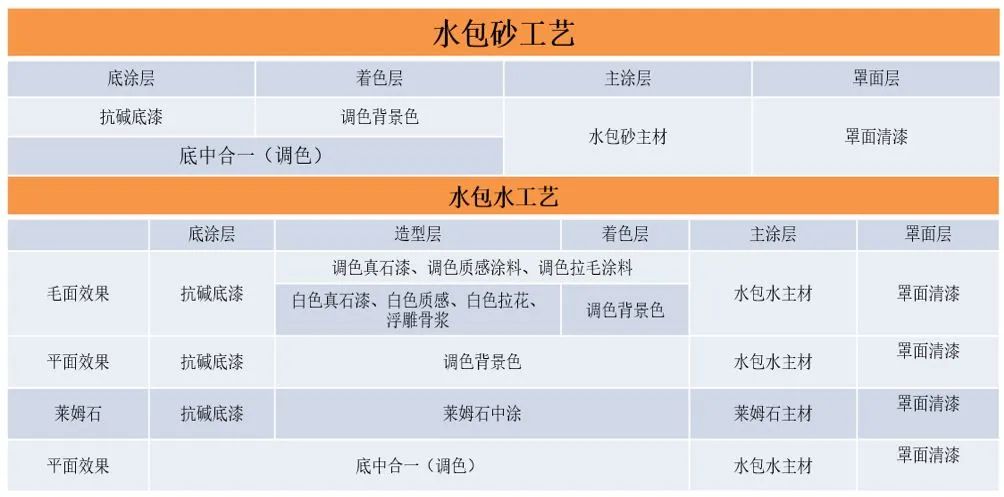 建筑外墙常用涂料产品技术及成本对比分析