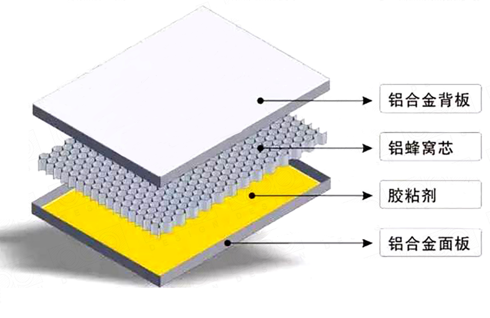蜂窝铝板