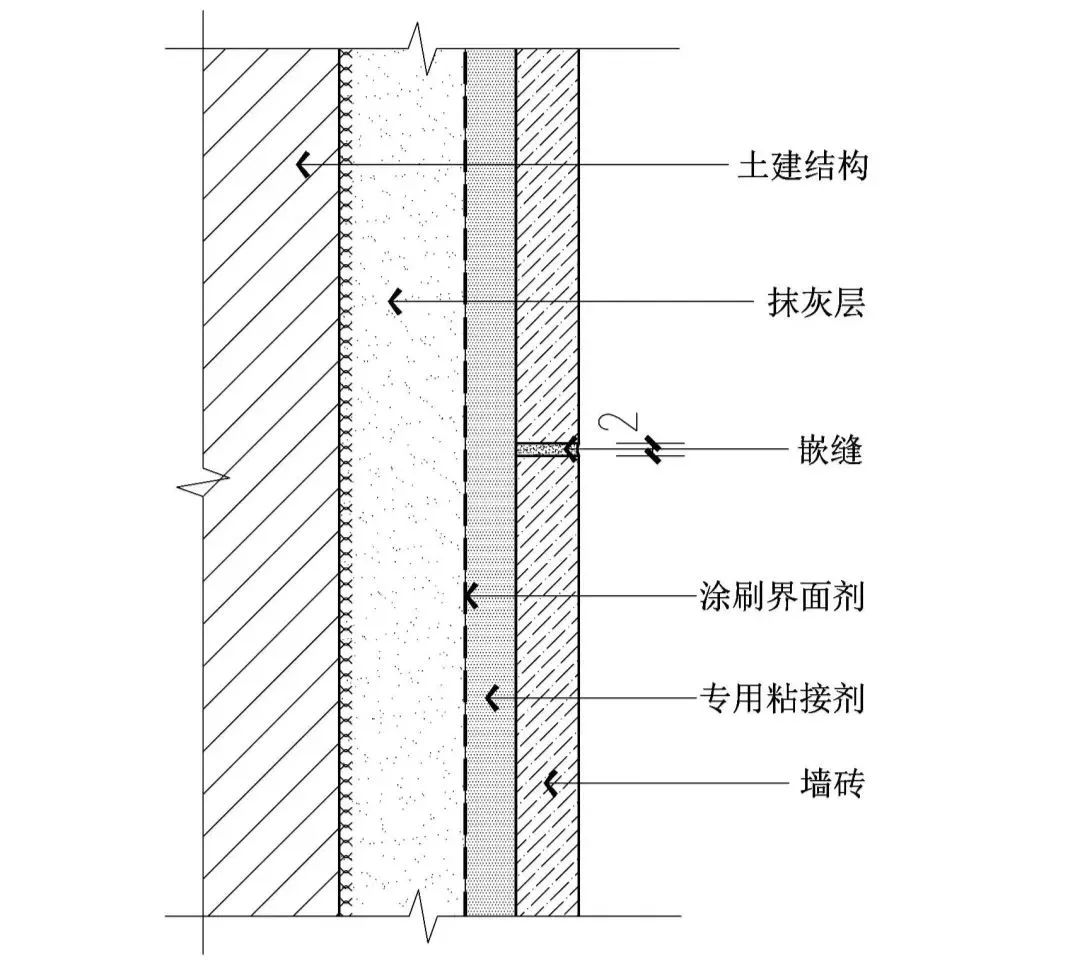 二十种墙顶地材料与工艺大全图解