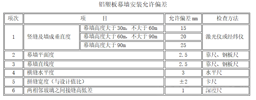 铝塑板幕墙施工
