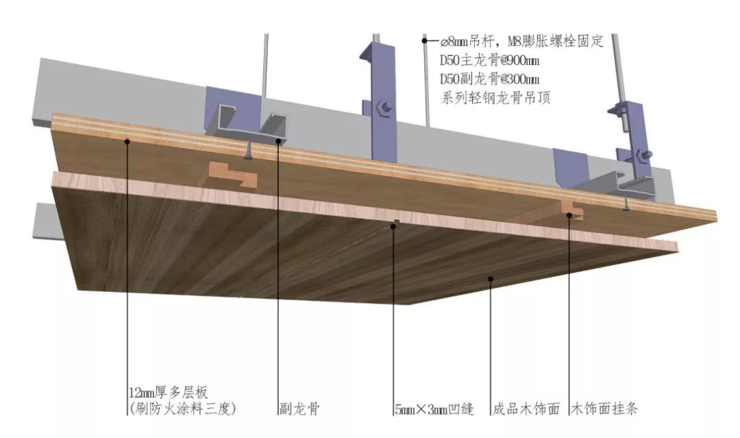 二十种墙顶地材料与工艺大全图解