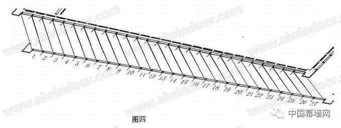 当幕墙遇上“冷弯”都搞不掂的大角度