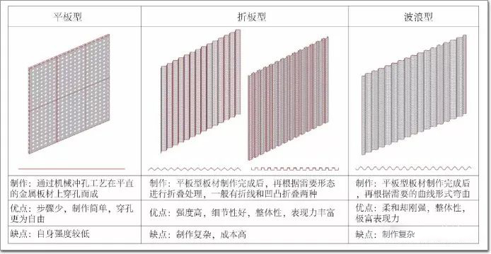 门窗幕墙的金属外衣 — 穿孔铝板大全