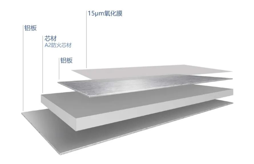 幕墙铝板材料大盘点：什么是铝单板、金属复合板、阳极氧化铝板、纳米陶瓷铝板？