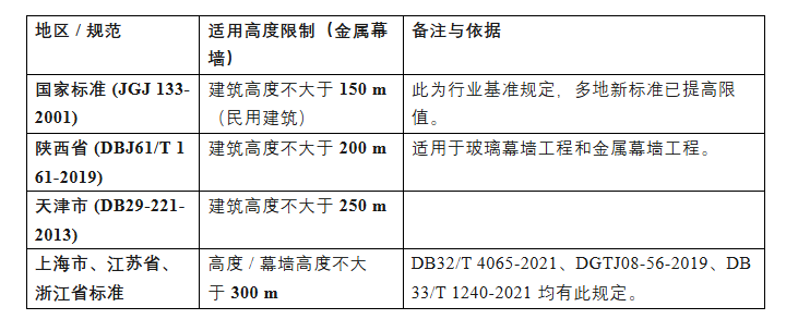 建筑幕墙蜂窝铝板：材料构成、性能特点与应用条件全解析