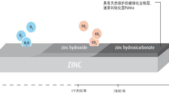 什么是钛锌板？