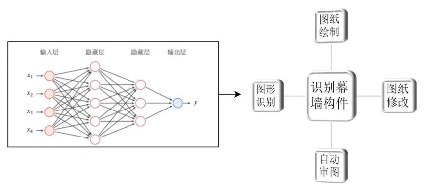 可变角度双色格栅幕墙