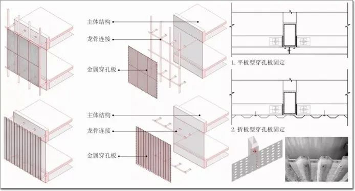 门窗幕墙的金属外衣 — 穿孔铝板大全