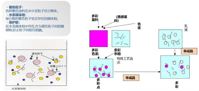 建筑外墙常用涂料产品技术及成本对比分析