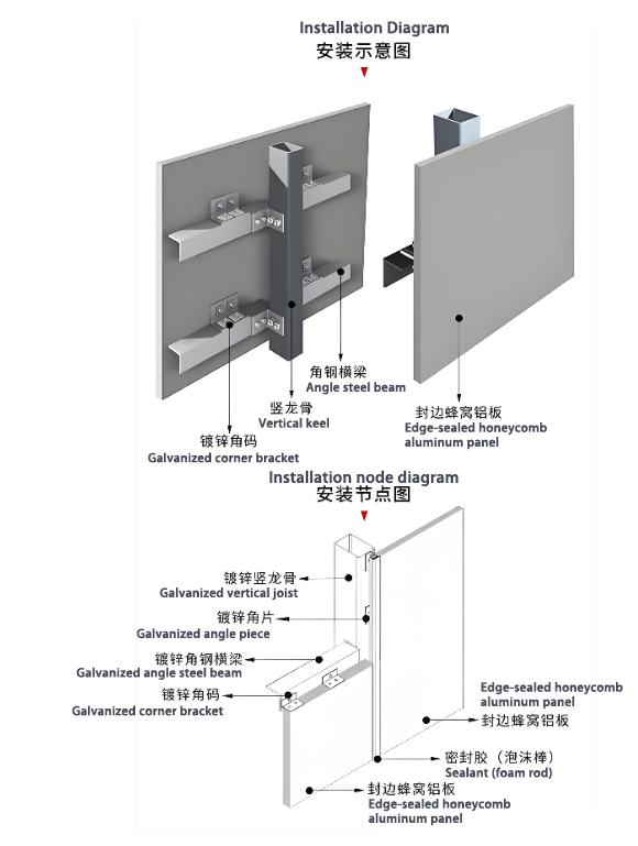 建筑幕墙蜂窝铝板：材料构成、性能特点与应用条件全解析