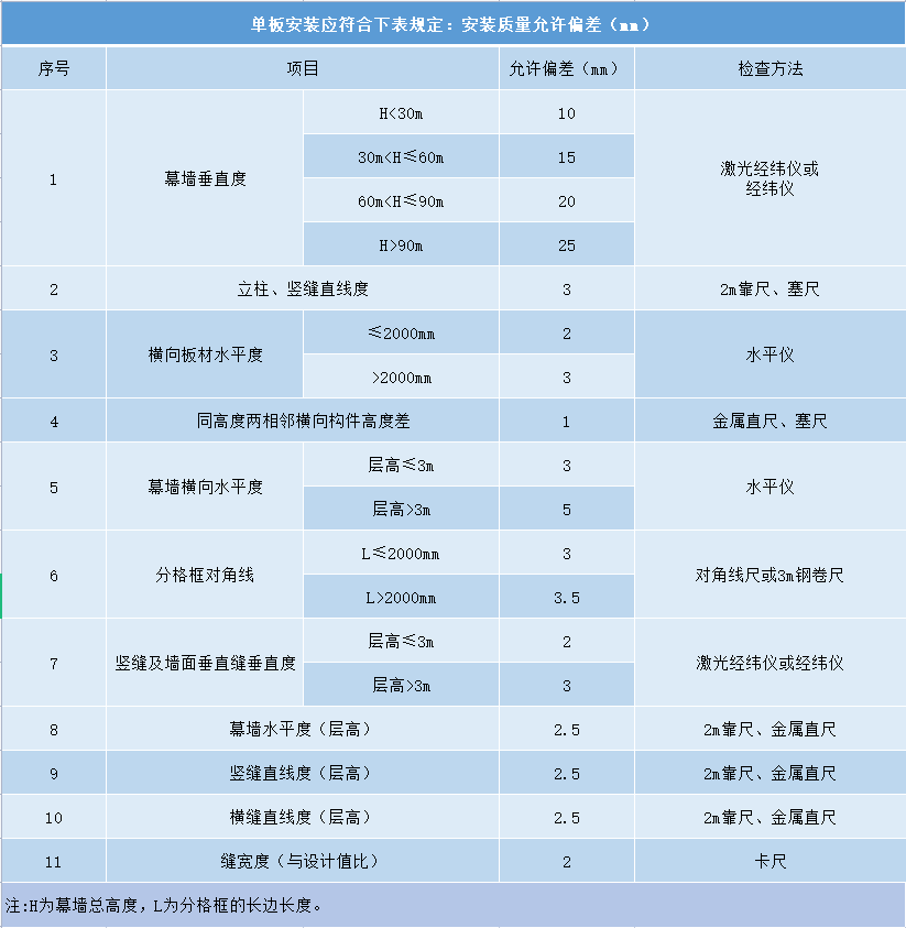 铝单板的产品特性、规格及分类