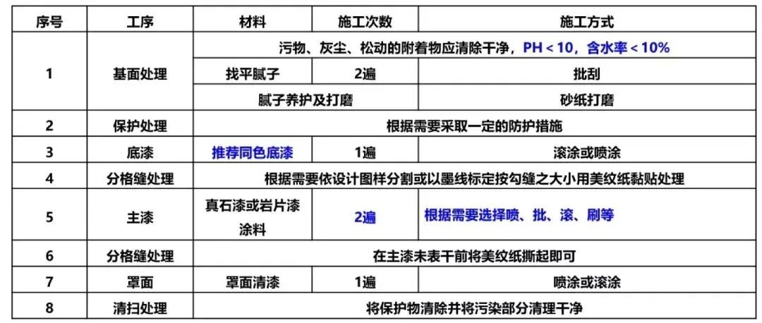 建筑外墙常用涂料产品技术及成本对比分析