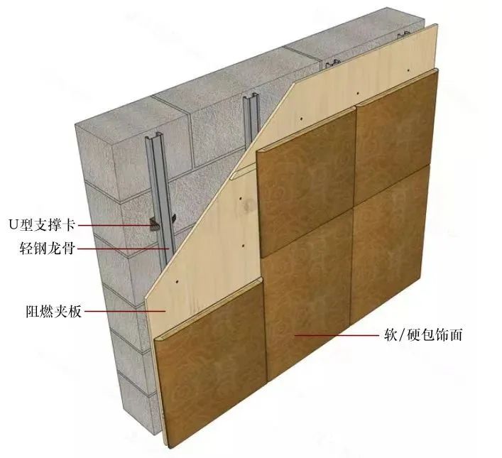 二十种墙顶地材料与工艺大全图解