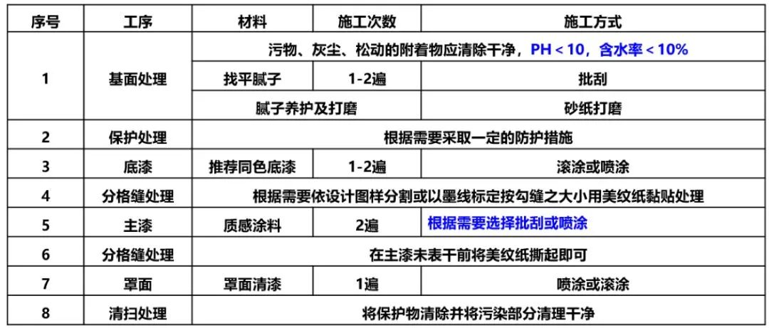 建筑外墙常用涂料产品技术及成本对比分析